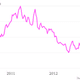 Image for article titled Starbucks is raising prices even though coffee beans are at a three-year low